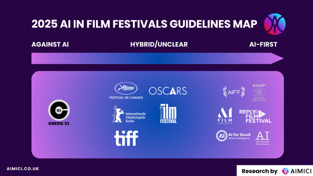2025 AI IN FILM FESTIVAL GUIDELINES MAP